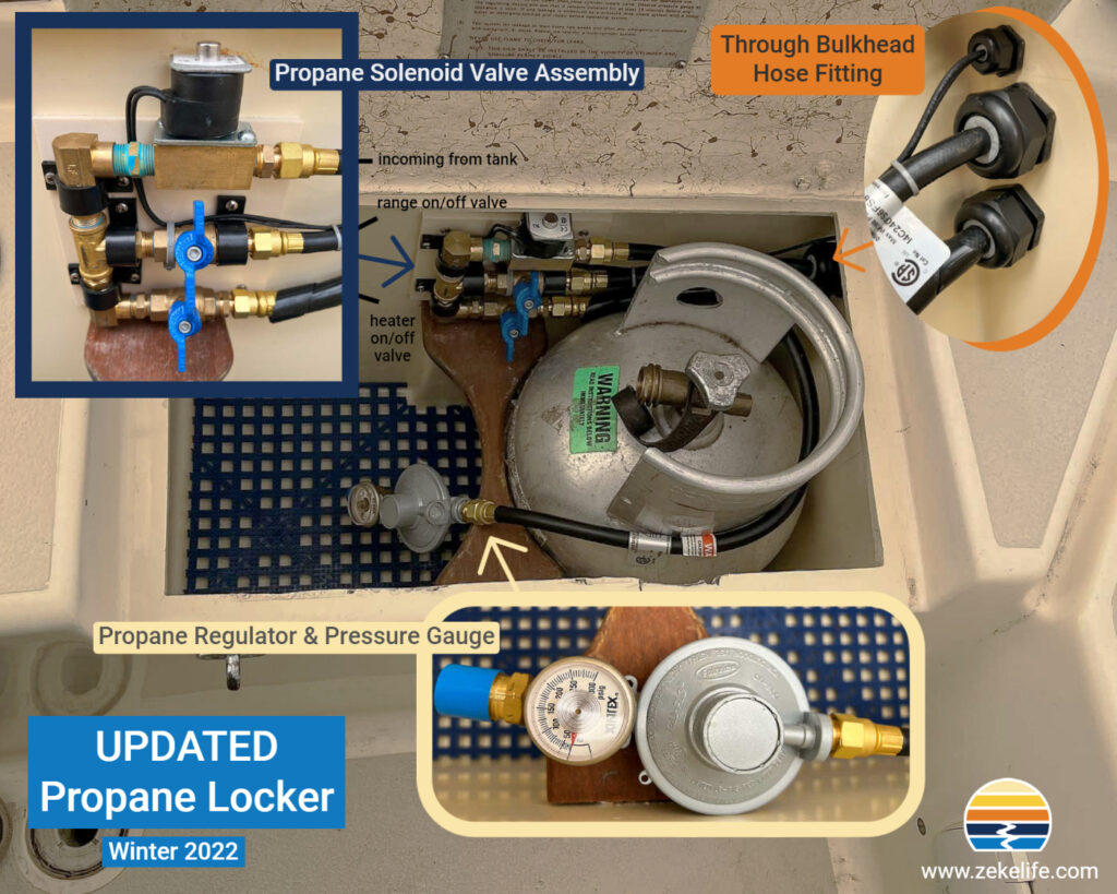 updated propane locker